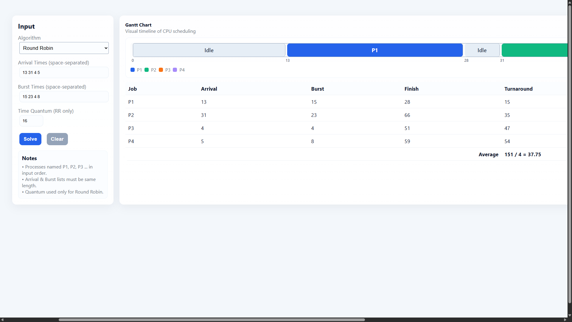 Analytics dashboard style image for web app project